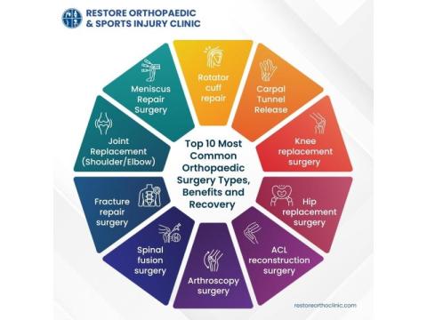 Orthopaedic expert in j.p nagar
