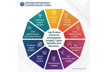 Orthopaedic expert in j.p nagar