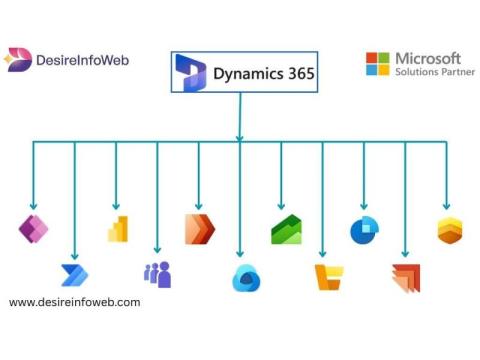 Custom Microsoft Dynamics 365 Services for Modern Enterprises