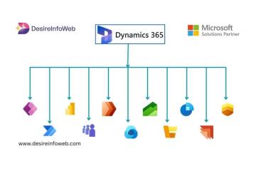 Custom Microsoft Dynamics 365 Services for Modern Enterprises