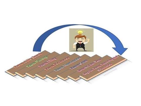 File Patent in India – Protect Your Innovation with Expert Patent Filing Services