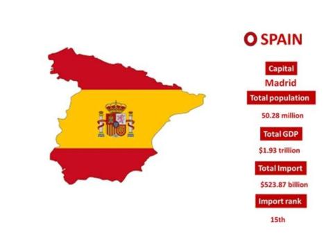 Explore Spain Import Trade Trends with Import Globals
