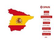 Explore Spain Import Trade Trends with Import Globals
