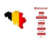 Analyze Belgium Export Markets with Import Globals