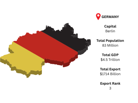Explore Germany Global Trade Opportunities with Import Globals