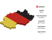 Explore Germany Global Trade Opportunities with Import Globals