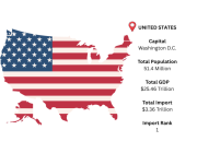 Grow Your Business with Trusted USA Import Trade Insights