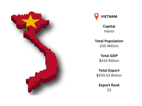 Unlock Vietnam Global Trade Opportunities with Import Globals