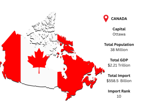 Find Profitable Canada Trade Opportunities with Import Globals