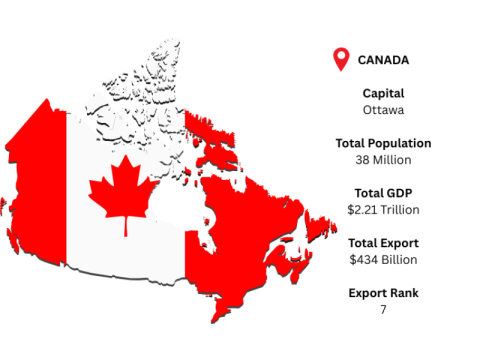Discover Canada Global Trade Opportunities with Import Globals