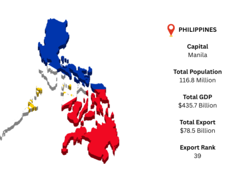 Grow Your Business with Philippines Trade Insights