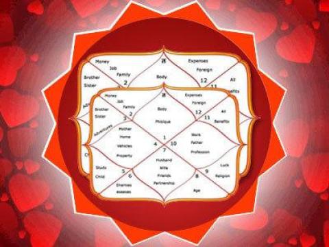Vastu Consultation in Gurgaon | Best Vastu Consultant Near Me