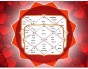 Vastu Consultation in Gurgaon | Best Vastu Consultant Near Me