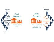 Still Using Spreadsheets? Try Asset Management Software India Today