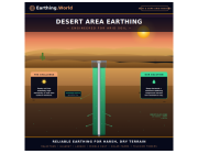 Desert Area Earthing Solutions