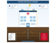 Earthing For Hospital