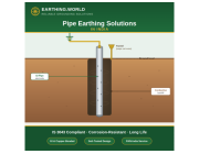 Pipe Earthing Solutions
