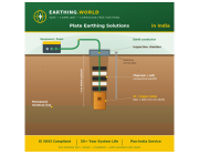 Plate Earthing Solutions