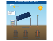 Earthing For Solar Power Plant
