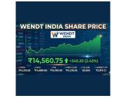 Choose the Best Wendt India Share Price Updates for Smart Investment Decisions