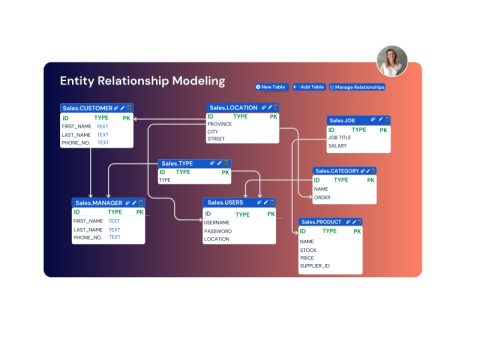 Entity Relationship Modeling