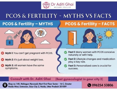 Best Gynecologist in Gaur City 2 | PCOS & Fertility Facts