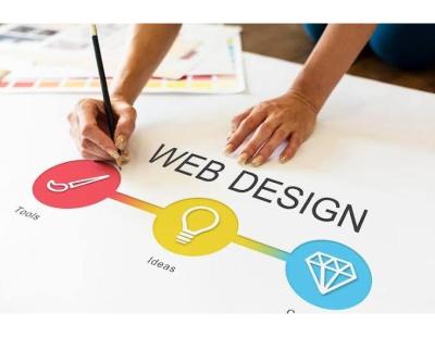 Invoidea is the Best Website Designing Company in India for Online Success
