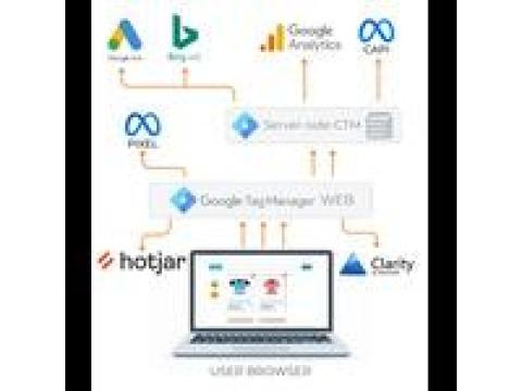 Hire Google Analytics Expert | Ga4 Expert