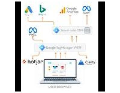 Hire Google Analytics Expert | Ga4 Expert
