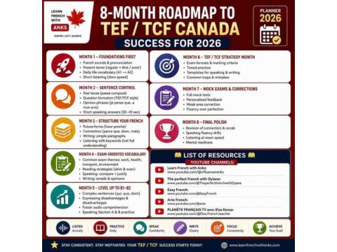 8-Month TEF/TCF Canada Roadmap: Your Complete Study Plan for 2026