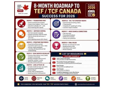 8-Month TEF/TCF Canada Roadmap: Your Complete Study Plan for 2026