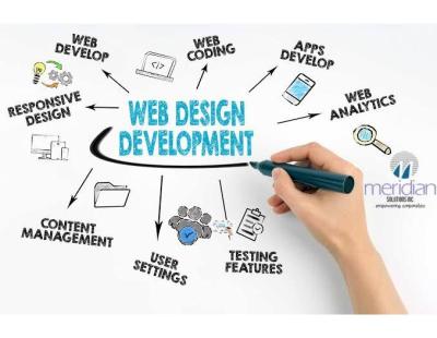 Invoidea is the Best Website Designing Company in Delhi for Online Success