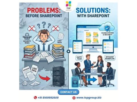 SharePoint support & AMC services