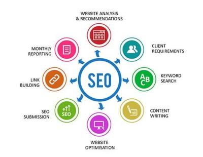 Search Engine Optimization in UAE with Web Design & Hosting