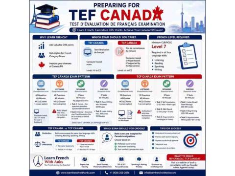 TEF Canada Exam Guide: Pattern, Eligibility & Preparation Tips