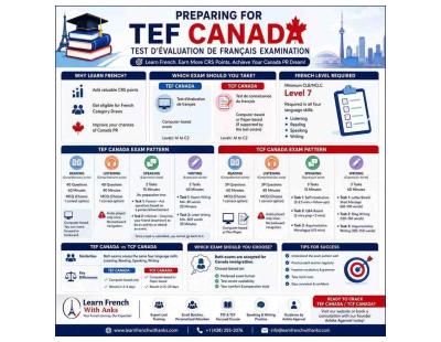 TEF Canada Exam Guide: Pattern, Eligibility & Preparation Tips