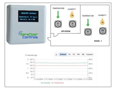 Integrated Alarm and Notification Systems in UAE