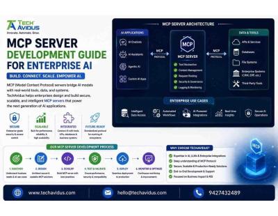 MCP Server Development for Enterprise AI - TechAvidus
