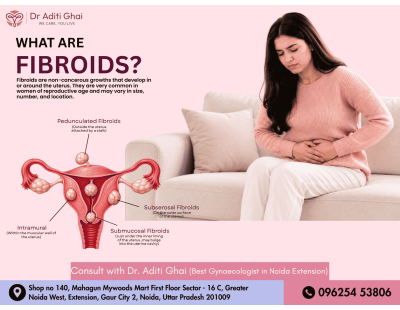Best Gynecologist In Greater Noida West for Fibroid Care
