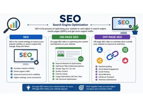 SEO Services Company in Delhi | Expert SEO Solutions for Business Growth