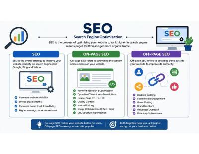 SEO Services Company in Delhi | Expert SEO Solutions for Business Growth