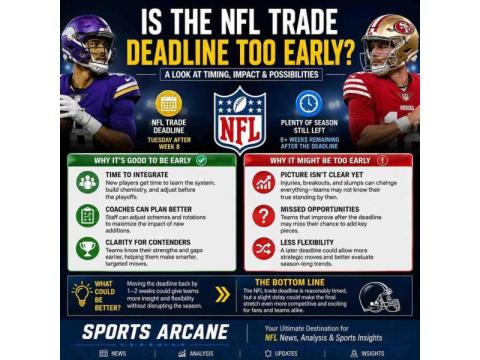 Is the NFL Trade Deadline Too Early in the Season?