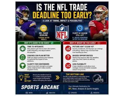 Is the NFL Trade Deadline Too Early in the Season?