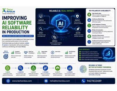 Reliable AI Software Development - TechAvidus