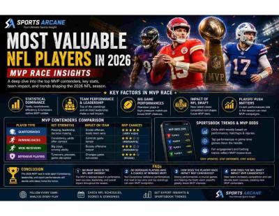 Most Valuable NFL Players in 2026: MVP Race Insights
