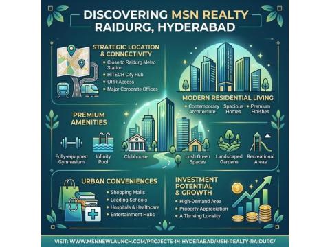 MSN Realty Raidurg Hyderabad Exclusive Residences