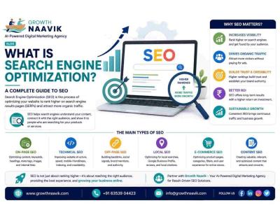 What Is Search Engine Optimization (SEO)?