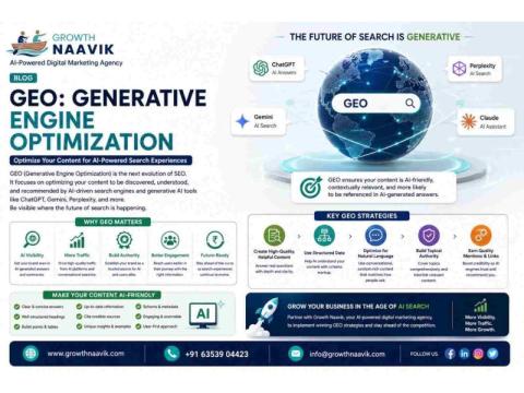 Generative Engine Optimization for AI Search Visibility