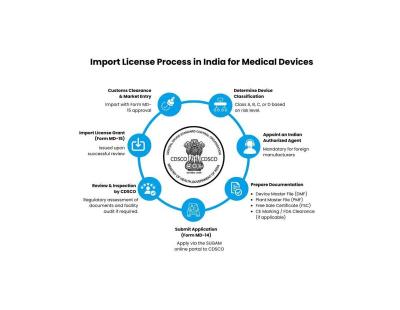 MD-15 License Registration Rules and Requirements