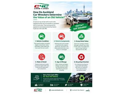 How Are Old, Scrap and Damaged Cars Valued?